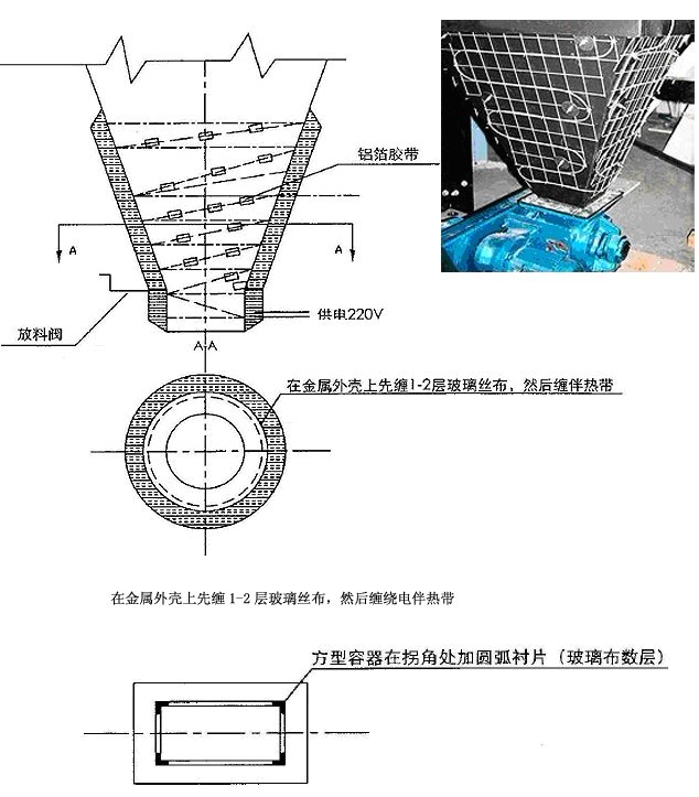 灰斗伴熱 （灰斗電伴熱，防塵電伴熱）