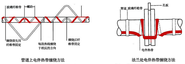 電伴熱帶管道、法蘭上接線(xiàn)圖