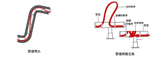 電伴熱帶管道彎頭焊接支架接線(xiàn)圖