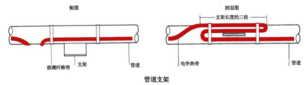 電伴熱帶管道支架接線(xiàn)圖