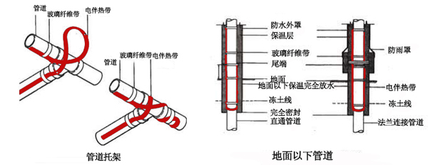 電伴熱帶管道、孔板接線(xiàn)圖